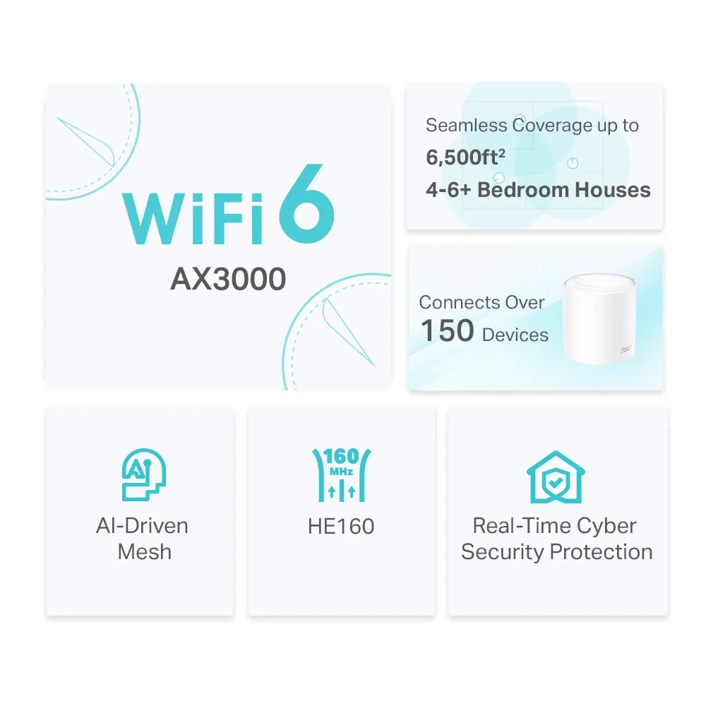 TP-Link Deco X50 (AX3000) Whole Home Mesh Wi-Fi 6 System (3-Pack) — 3